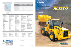 Ładowarki kołowe Hyundai HL 757-7