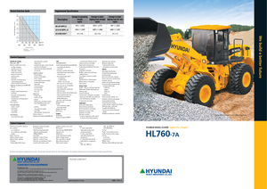 Ładowarki kołowe Hyundai HL 760-7A