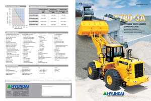 Ładowarki kołowe Hyundai HL 780-3