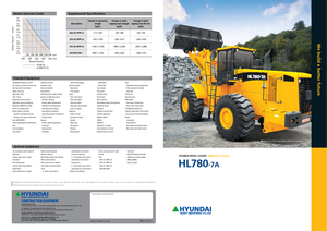 Ładowarki kołowe Hyundai HL 780-7 A