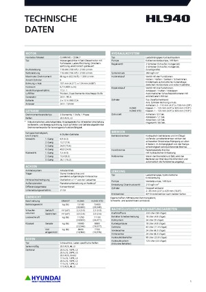 Ładowarki kołowe Hyundai HL940