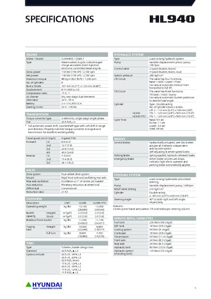 Ładowarki kołowe Hyundai HL940