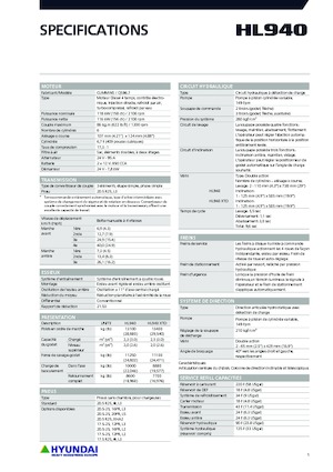 Ładowarki kołowe Hyundai HL940