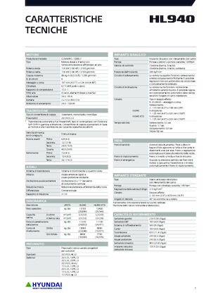 Ładowarki kołowe Hyundai HL940