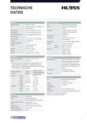Ładowarki kołowe Hyundai HL955