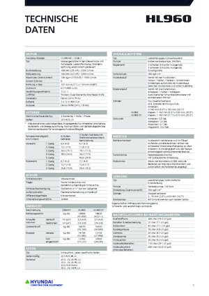 Ładowarki kołowe Hyundai HL960