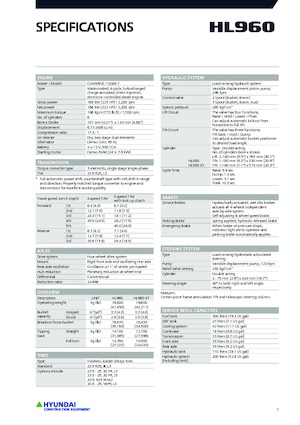 Ładowarki kołowe Hyundai HL960