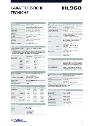 Ładowarki kołowe Hyundai HL960