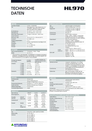 Ładowarki kołowe Hyundai HL970