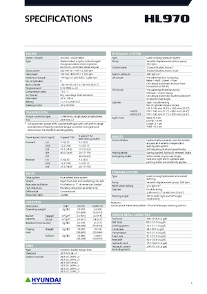 Ładowarki kołowe Hyundai HL970