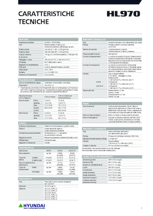 Ładowarki kołowe Hyundai HL970