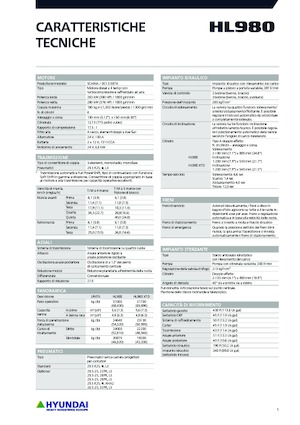 Ładowarki kołowe Hyundai HL980XT