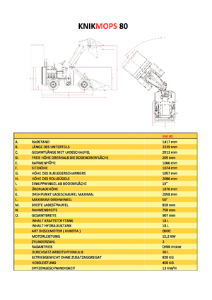 Ładowarki kołowe Gebr. Geens KM80