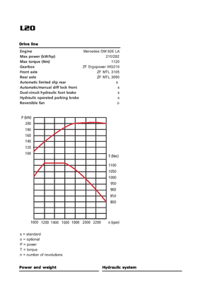 Ładowarki kołowe Sveloader L 20