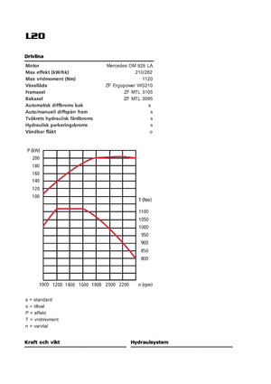 Ładowarki kołowe Sveloader L 20