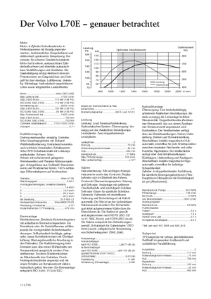 Ładowarki kołowe Volvo L 70 E
