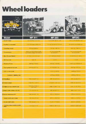 Ładowarki kołowe Massey Ferguson MF 33C