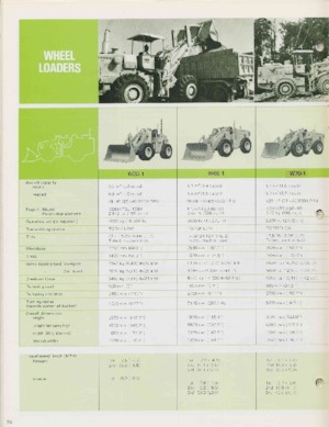 Ładowarki kołowe Komatsu W 260-1