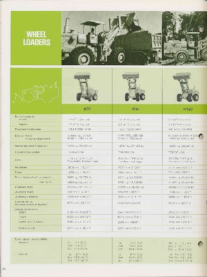 Ładowarki kołowe Komatsu W 70