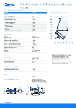 Kołowe przegubowe podnośniki koszowe Genie Z-33/18