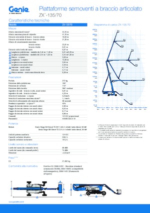 Kołowe przegubowe podnośniki koszowe Genie ZX-135/70