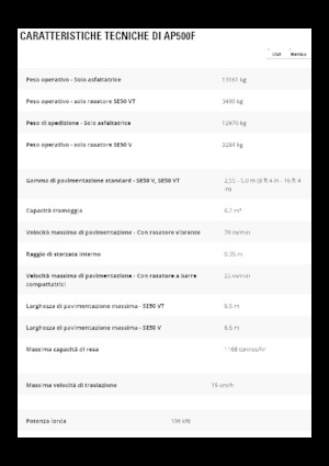 Kołowa betoniarka drogowa Caterpillar AP500F