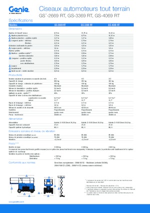 Kołowe podnośniki nożycowe Genie GS-3369 RT