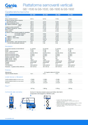 Kołowe podnośniki nożycowe Genie GS-1532