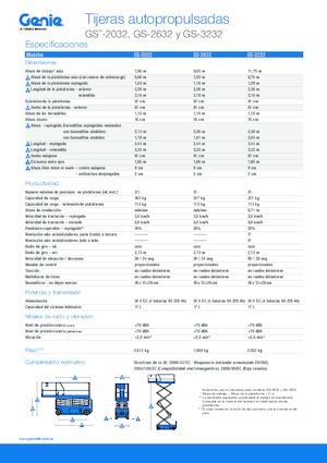 Kołowe podnośniki nożycowe Genie GS-3232 Hydraulic