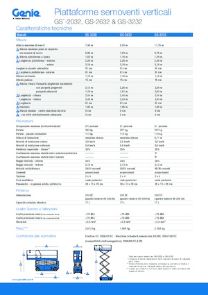 Kołowe podnośniki nożycowe Genie GS-3232 Hydraulic
