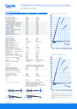 Kołowe teleskopowe platformy robocze Genie S-120