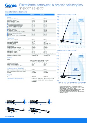 Kołowe teleskopowe platformy robocze Genie S-85 XC
