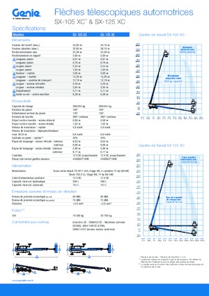 Kołowe teleskopowe platformy robocze Genie SX-125 XC