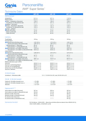 Kołowe platformy robocze z masztem pionowym Genie AWP 20 S