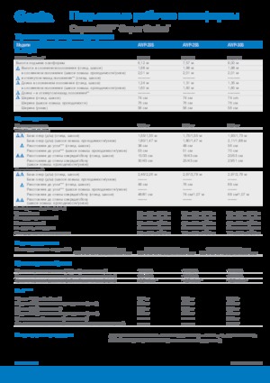 Kołowe platformy robocze z masztem pionowym Genie AWP 20 S