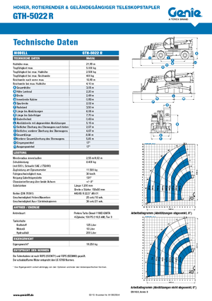 Ładowarka teleskopowa obrotowa Genie GTH 5022 R