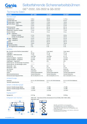 Kołowe podnośniki nożycowe Genie GS-3232 Hydraulic