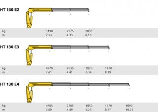 Hydrauliczne żurawie do załadunku Hyva Lift HT 130