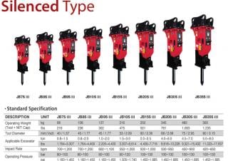 Akcesoria Młoty hydrauliczne JAB JB30S III