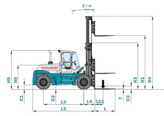 Konecranes SMV 10-1200 B - wymiary i rozmiar