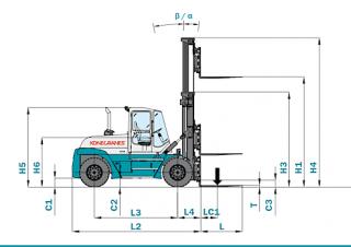 Konecranes SMV 12-600 B - wymiary i rozmiar