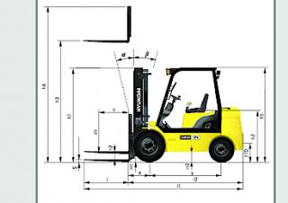 Hyundai 20DA-7E - wymiary i rozmiar