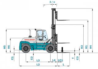 Konecranes SMV 22-1200 B - wymiary i rozmiar