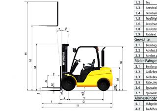Hyundai 25D-9 - wymiary i rozmiar