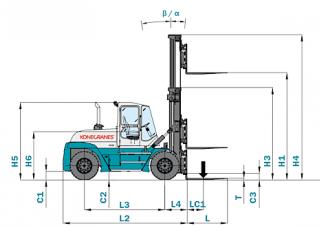 Konecranes SMV 37-1200 B - wymiary i rozmiar
