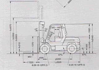 Toyota 5 FD 60 - wymiary i rozmiar