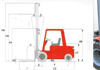 Raniero C 30 H - wymiary i rozmiar