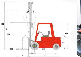 Raniero C 35 H - wymiary i rozmiar