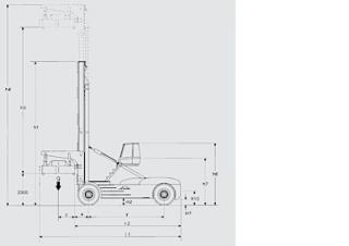 Linde C 360/4 - wymiary i rozmiar