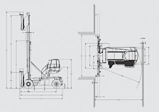 Linde C 90/5 - wymiary i rozmiar